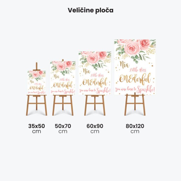 velicine ploca za dobrodošlicu velicine ploca za dobrodošlicu